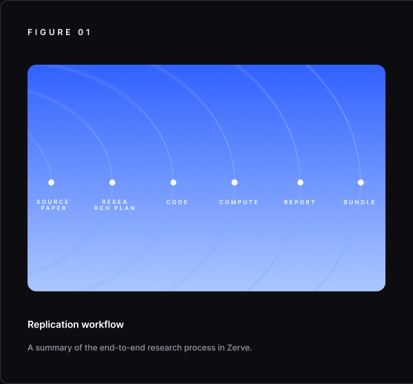 Replication workflow